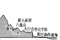 长江、黄河简直是“造陆永动机”图片