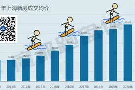 上海这些商圈房价正在上涨图片
