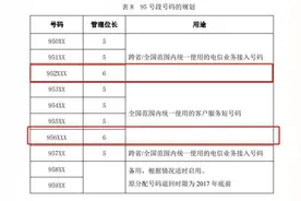 95开头的来电号码一定正规可靠吗？图片