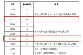 95开头的来电号码一定正规可靠吗？图片