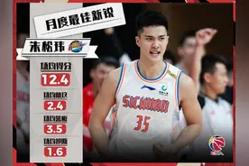 都是《这就是灌篮》的MVP，张宁和朱松玮为何得到不同的待遇？图片