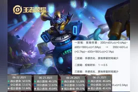赛季更新第五天，加强的十名英雄数据对比，看看谁是真的强——上图片