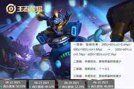 赛季更新第五天，加强的十名英雄数据对比，看看谁是真的强——上图片