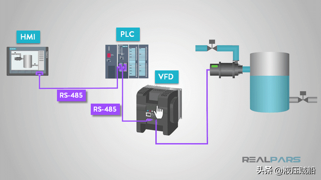 RS485是干什么用的「RS485接口详细接线图」
