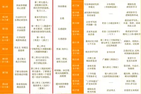 北大高材生张泉灵的语文课靠谱吗？亲身实测后有3句话忍不住想说图片