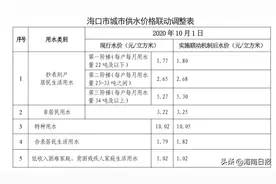 @广大市民 海口自来水价格与全省水资源费调整实行价格联动图片