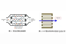 国六DPF不懂得是啥，看完这篇就明白了图片