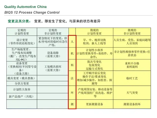 biqs是什么体系