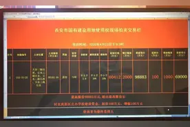 西安又出新“地王”！楼面价高达14603元/㎡！图片