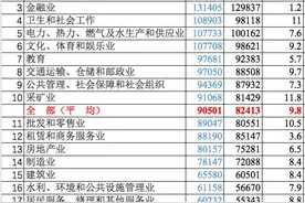 最挣钱的行业排名出炉，第一名还是它图片