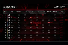 永劫无间“锦鲤杯”总决赛落幕：“BAODA”战队勇夺三排冠军荣耀图片