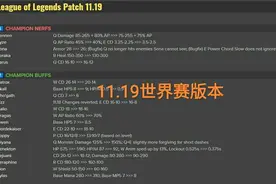 S11世界赛版本敲定，“酒桶W的AP提升到70%，剑魔史诗级加强”图片