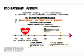 治疗心律失常的药物也会导致新的心律失常？合理用药是关键图片