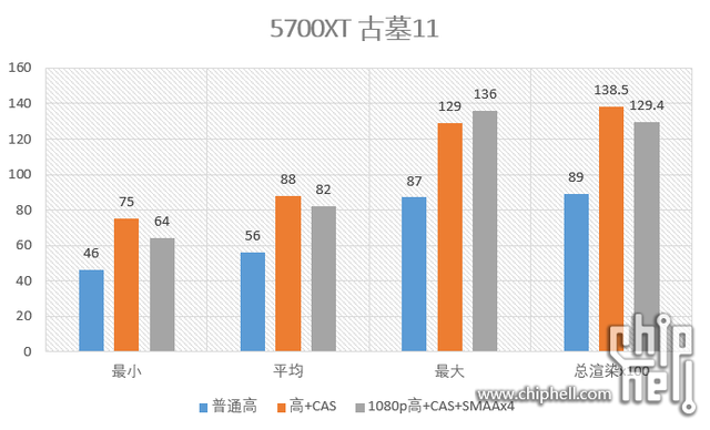 白嫖帧数+提升画质？FidelityFX、DLSS2.0简介