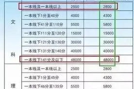 毛坦厂复读费用很高？看完168复读要求，网友表示：太难达到图片
