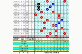 赵海迪大乐透123期：5+2龙头单挑07，后区看好05+08图片
