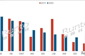 iPhone13 正式用上国产屏，真牛 13图片