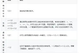 php开发者composer使用看这一篇就够了图片