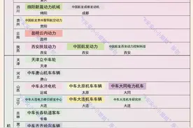 涨知识了：航空、船舶、钢铁和高铁，都在这些城市生产制造图片