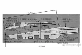 未来大型航母斜角甲板角度的选择图片