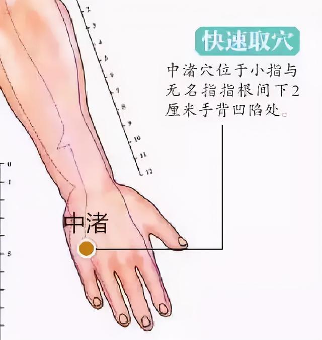 30个常见疾病特效穴位大全,超级实用的中医知识,收藏起来吧
