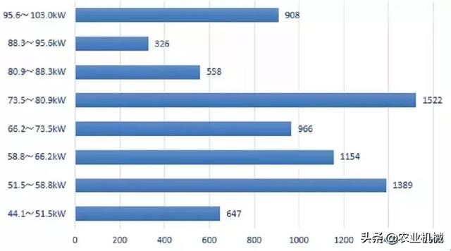 真不是吓你，未来三五年80%的国产中小型拖拉机品牌将出局