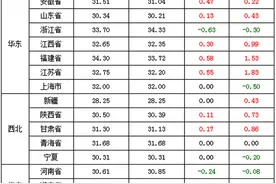 猪价“6连涨”，抢猪大战开启！养鸡亏一年，今年养猪还是养鸡？图片