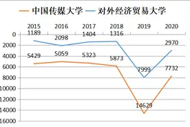 盘点2020年山西高考图片