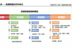 你要加盟一个品牌，交纳的加盟费一般包括这几个部分图片