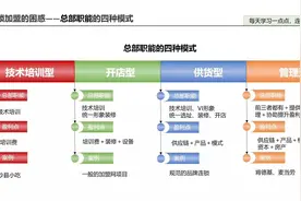 你要加盟一个品牌，交纳的加盟费一般包括这几个部分图片