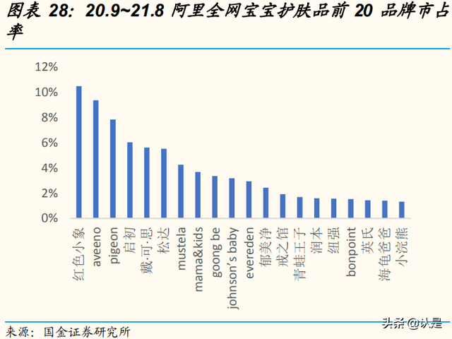 化妆品行业研究：消费升级助力发展，风靡云涌谁主沉浮