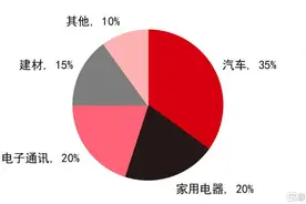 经济复苏周期下，天工国际的投资逻辑何在？图片