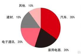 经济复苏周期下，天工国际的投资逻辑何在？图片