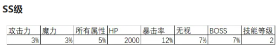 冒险岛灵魂宝珠介绍与选择建议