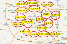 郑州买房，首付30万到60万，来对号入座！各区域新房价格详解图片
