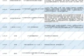2021年中国物业管理行业市场前景及投资研究报告图片