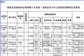正式事业编制！万宁市人民医院2020年招聘工作人员图片