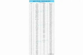 江苏13市41县GDP大混排图片