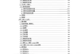 500家新能源制造业公司：潍柴控股集团有限公司/山东重工集团图片