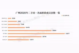 一线城市加速“香港化”！中产住“鸽子房”的时代到了？图片