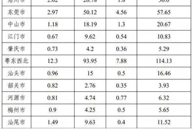 佛山至2025年新增公办学位44万，有什么影响呢？图片