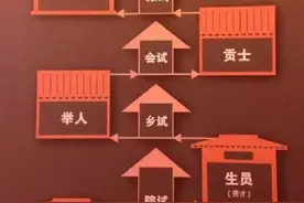 等级森严，弊病百出：美国传教士眼中的清末科举图片