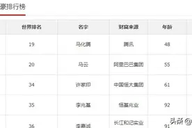 马化腾身价达到3210亿元，成为中国新首富，为武汉豪捐15亿图片
