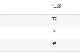 ES-倒排索引，通俗让你懂得搜索核心图片