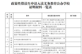 父母佛山户籍的港澳籍学生，入读佛山的学校有什么特殊规定吗？图片