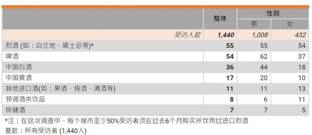 实用干货:中国葡萄酒消费市场调查报告
