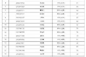 南京外国语学校2020年学科特长生合格名单公示图片