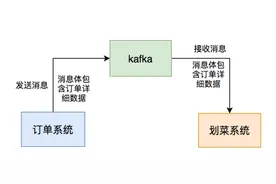 盘点一下我用kafka两年以来踩过的一些非比寻常的坑图片