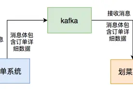 盘点一下我用kafka两年以来踩过的一些非比寻常的坑图片