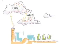 【热点名词】雷电图片
